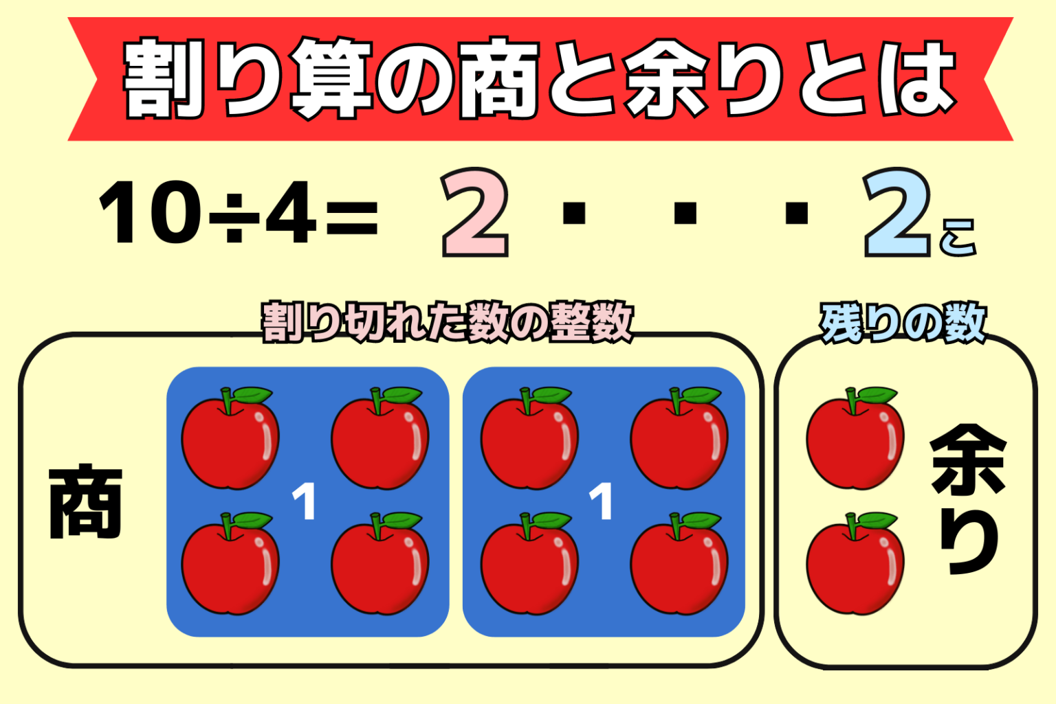 エクセルで割り算をするには?数式の立て方を徹底解説!