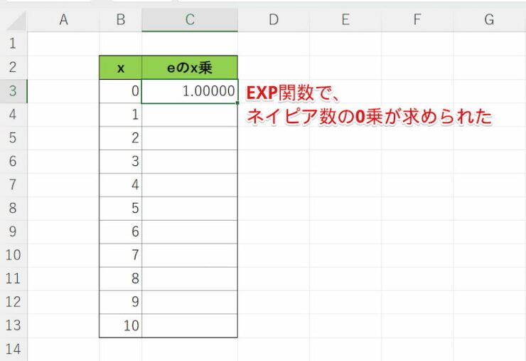 EXP関数でネイピア数eのべき乗が求められた