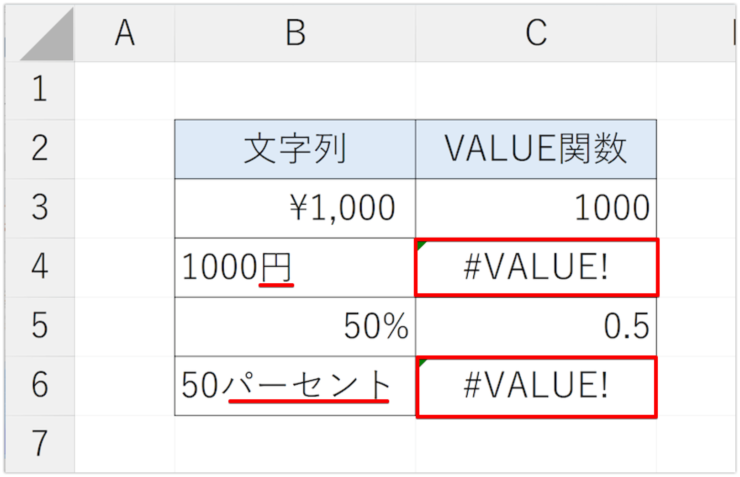 VALUE関数で数値に変換できない文字列