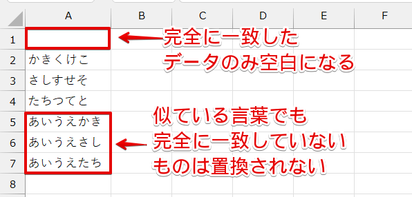 完全に一致しているデータのみ空白になった