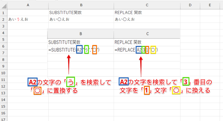 引数の意味の違い