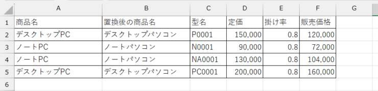 すべての文字を置換することができた