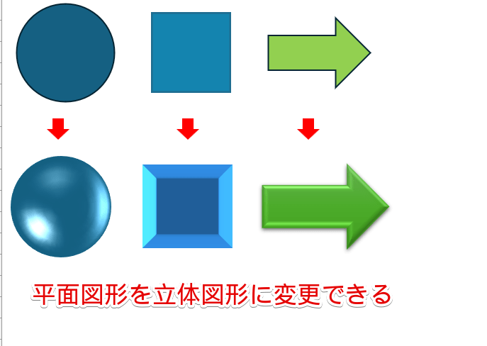 平面図形を立体図形に変更した画像例
