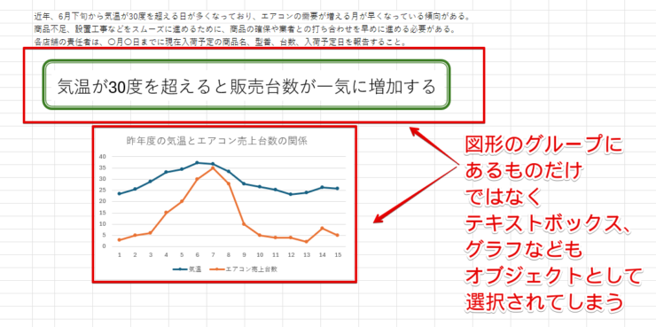 図形とグラフが挿入されている資料の例