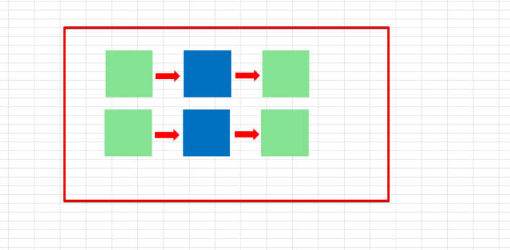 オブジェクトの白い矢印で図形全体を囲む