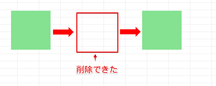 図形が削除された