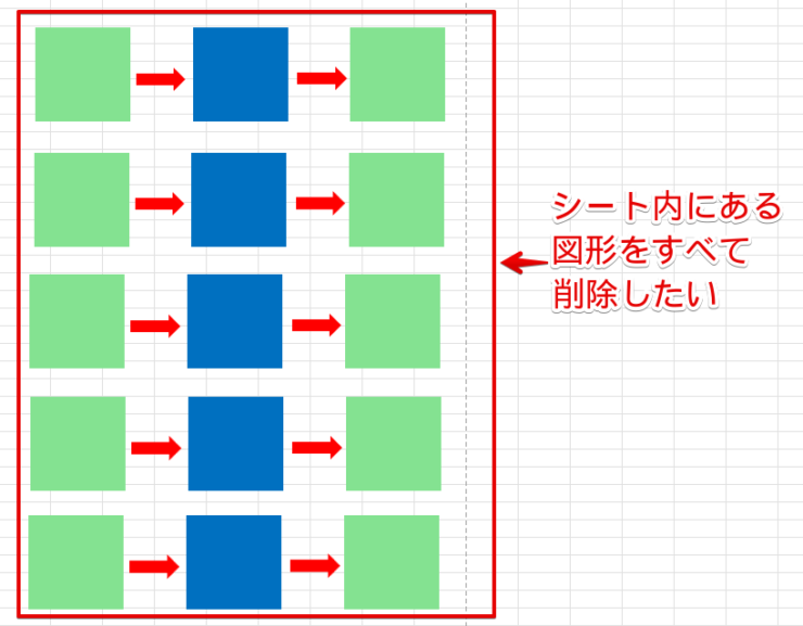 シート内の図形をすべて削除したい