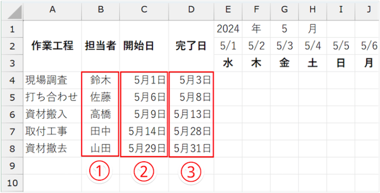 ガントチャートに担当者/開始日/完了日を記入