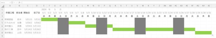 オートフィル後のガントチャート