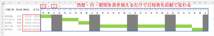 ガントチャートで自動変更する日付・期間