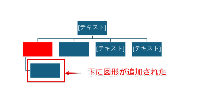 下に図形を追加できた