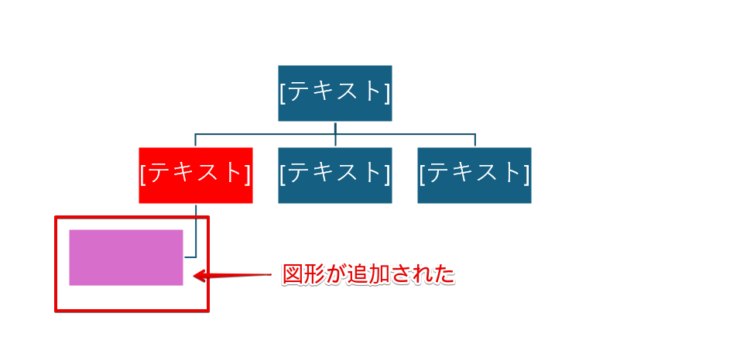 選択した図形の下に図形が追加された