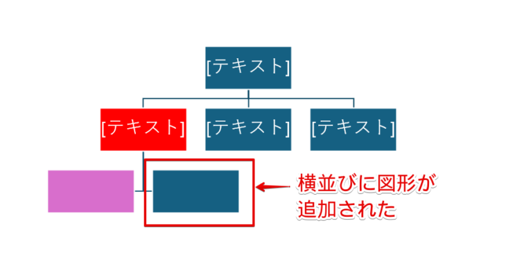 下の階層に横並びで図形を追加できた