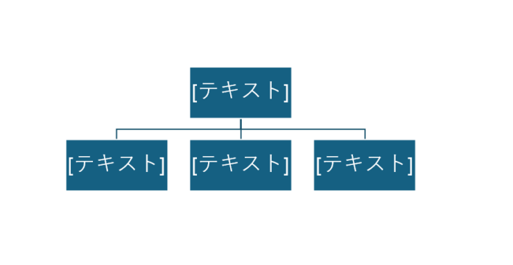 組織図のベースができた