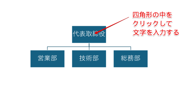 図形を選択して文字を入力する