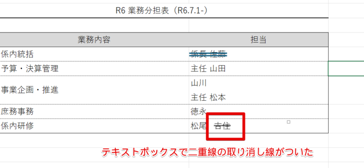 テキストボックスを使った取り消し線（二重線）が完成