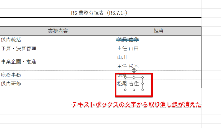 テキストボックスの文字から取り消し線を消したところ