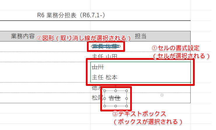 取り消し線の見分け方