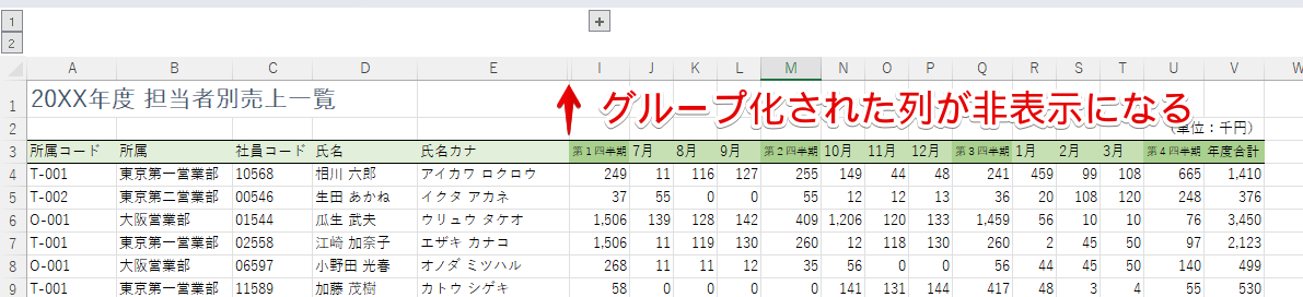 グループ化された列が非表示