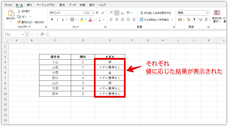 値に応じた結果が表示された