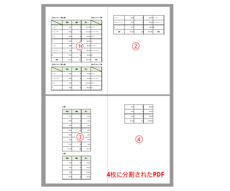 分割されてしまったPDFファイル