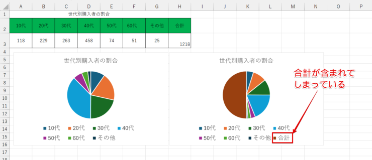 表の選択範囲を変えて作成した円グラフ