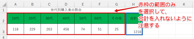 範囲を選択するときは「合計」を含めない