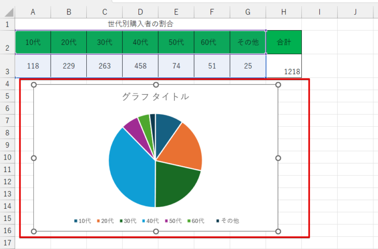 円グラフが挿入された