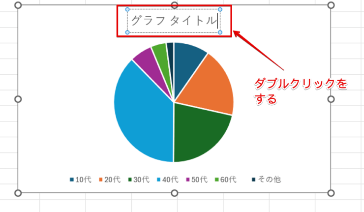 「グラフタイトル」の文字の上でダブルクリックする