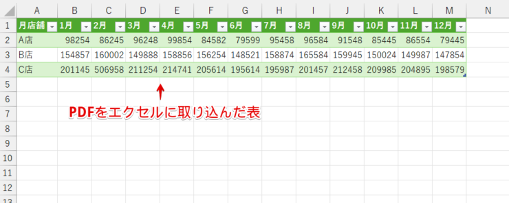 エクセルに取り込まれた表