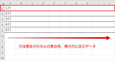 エクセル「行」と「列」の縦横どっち?誰かに教えたくなる完璧な覚え方!