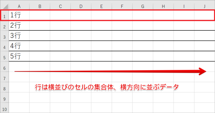 「行」は横並びのセル