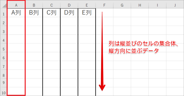 「列」は縦並びのセル