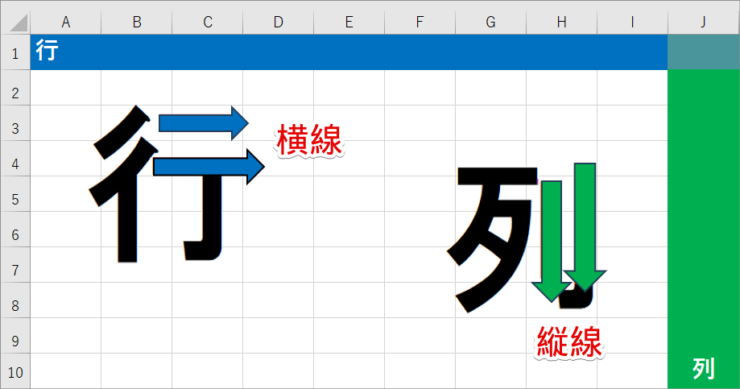 「行」と「列」漢字