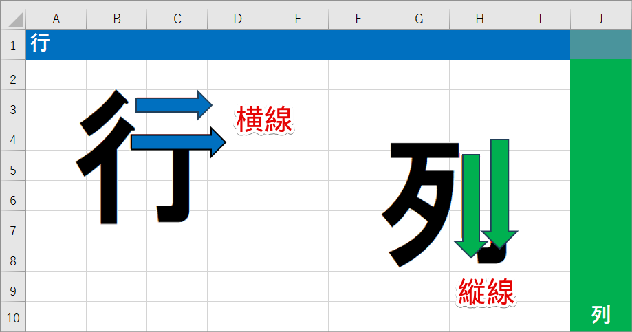 エクセル「行」と「列」の縦横どっち?誰かに教えたくなる完璧な覚え方!