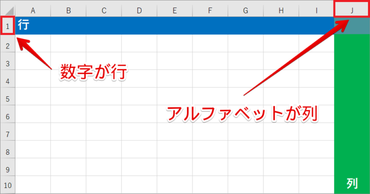 「行」と「列」数字とアルファベット