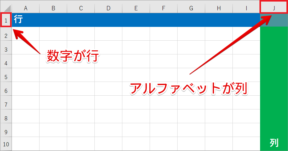 Row Column 覚え方 _ Column と Row どっち – ZBGT