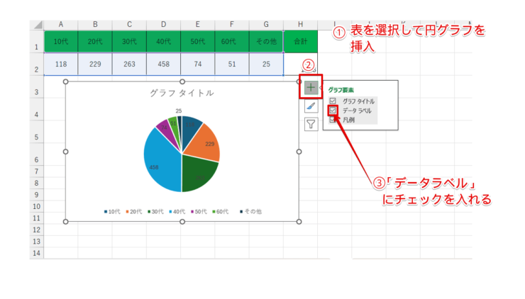 円グラフを挿入して「データラベル」を表示させる