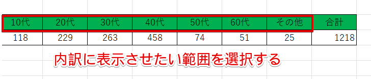 表から「データラベルの範囲」を選択