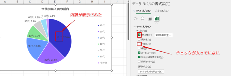 データの値を使って内訳が表示できた