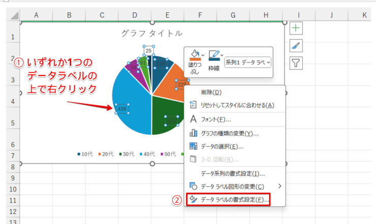 「データラベルの書式設定」を選択