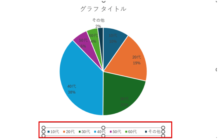 凡例を削除する