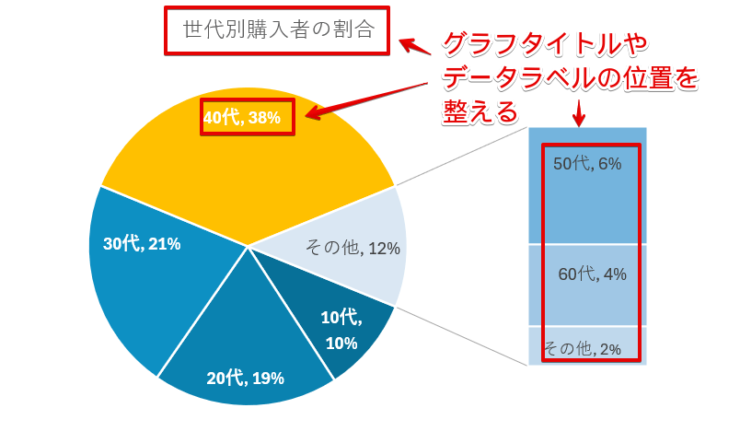 「グラフタイトル」と「データラベル」の位置を修正