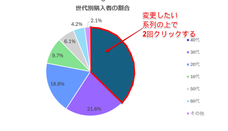 色を変更したい系列を1つ選択する