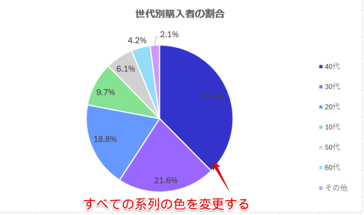 すべての系列の色を変更する