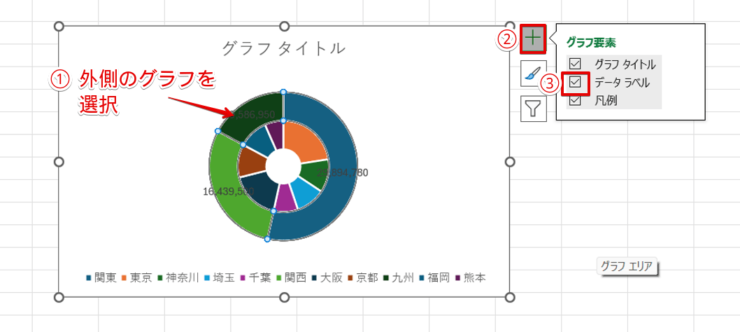 外側のグラフにデータラベルを追加する