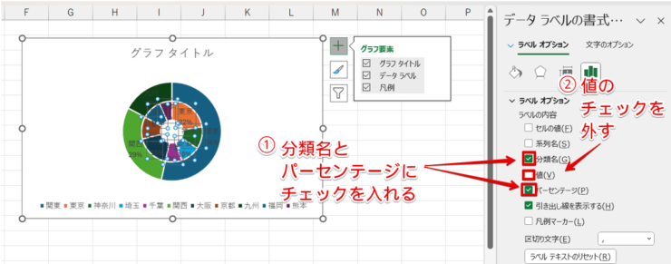 内側のグラフの「ラベルオプション」の設定を変更