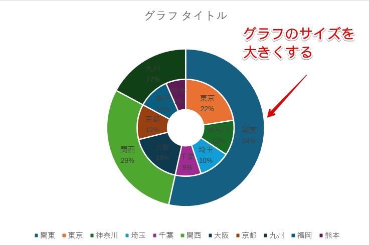 グラフのサイズが変更された