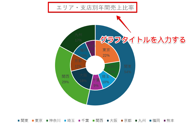 「グラフタイトル」を入力