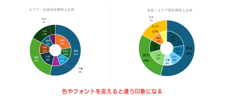 グラフの体裁を整える